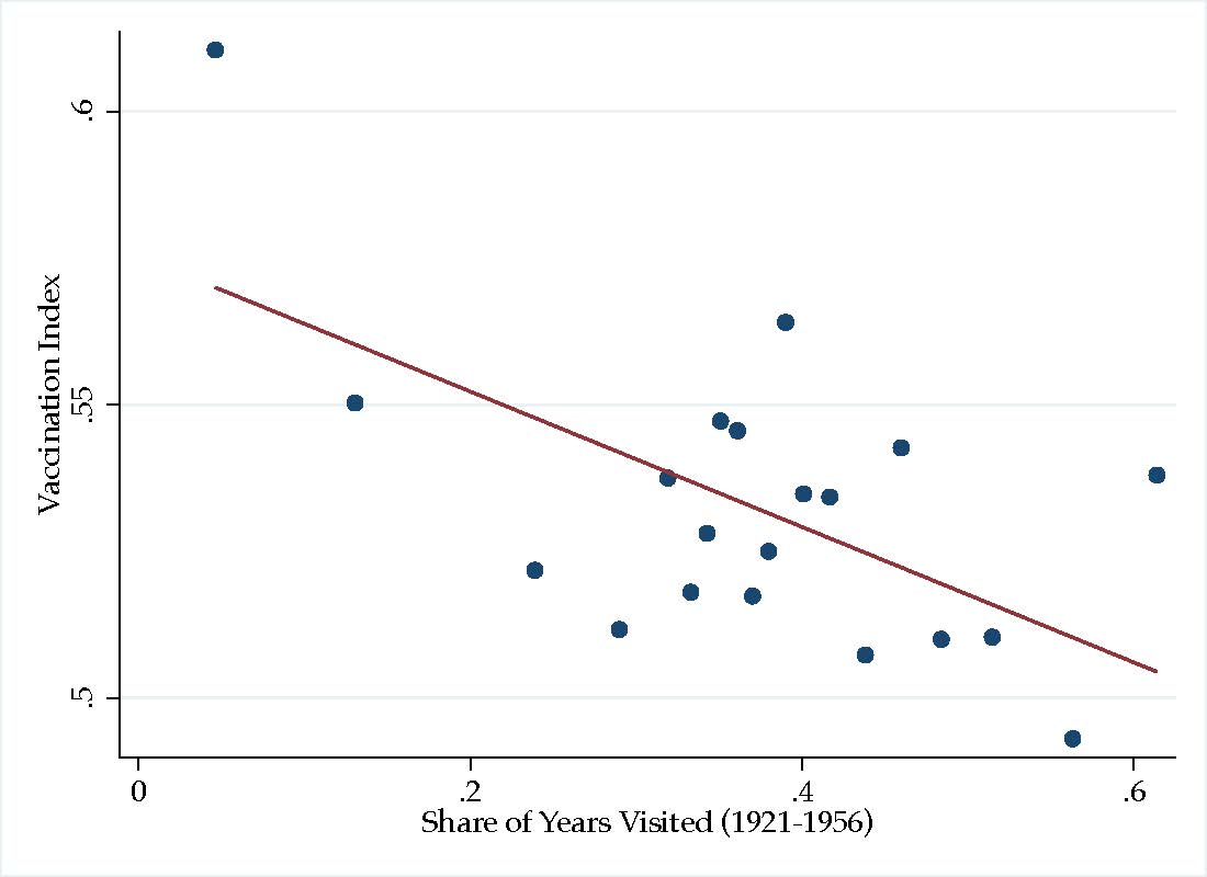 Historical Experiences and Demand for Health: The Legacy of Colonial ...